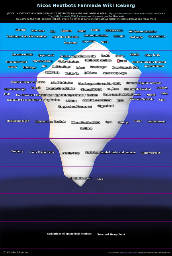 Blue iceberg - Wikipedia