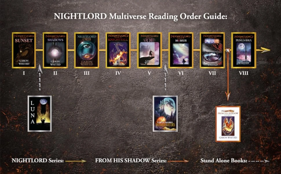 CategorySeries Nightlord Wiki Fandom