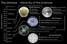 The Scientific Universe