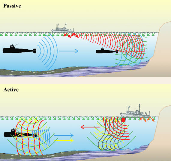 Difference Between Sonar And Fathometer