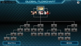 The general global flow chart, showing how each fragment fits chronologically.