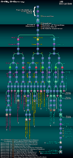 Full FlowChart with trophies