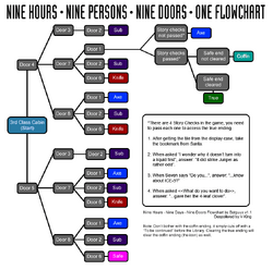 999: Nine Hours, Nine Persons, Nine Doors - Wikipedia