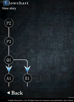 IOS Flowchart