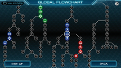 GlobalFlowchartFull