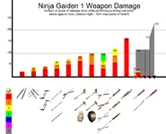 NG1 Weapon damage chart
