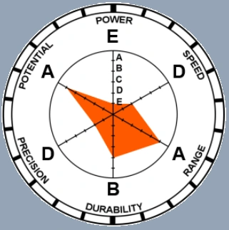 Fireside | Ninjago Fanon Wiki | Fandom