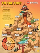 Associated activity page