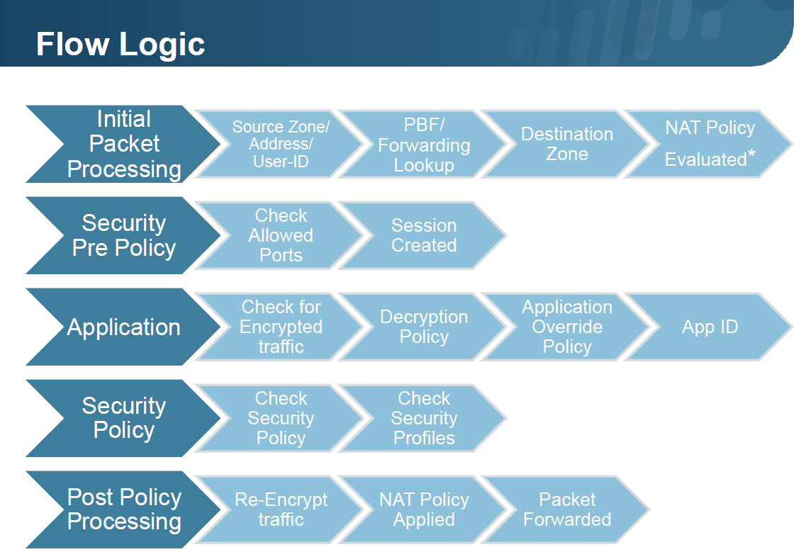 What is a Port Scan? - Palo Alto Networks