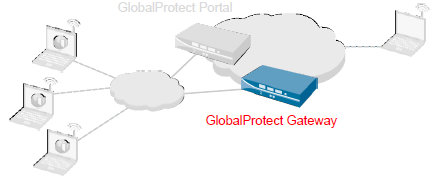 globalprotect gateway