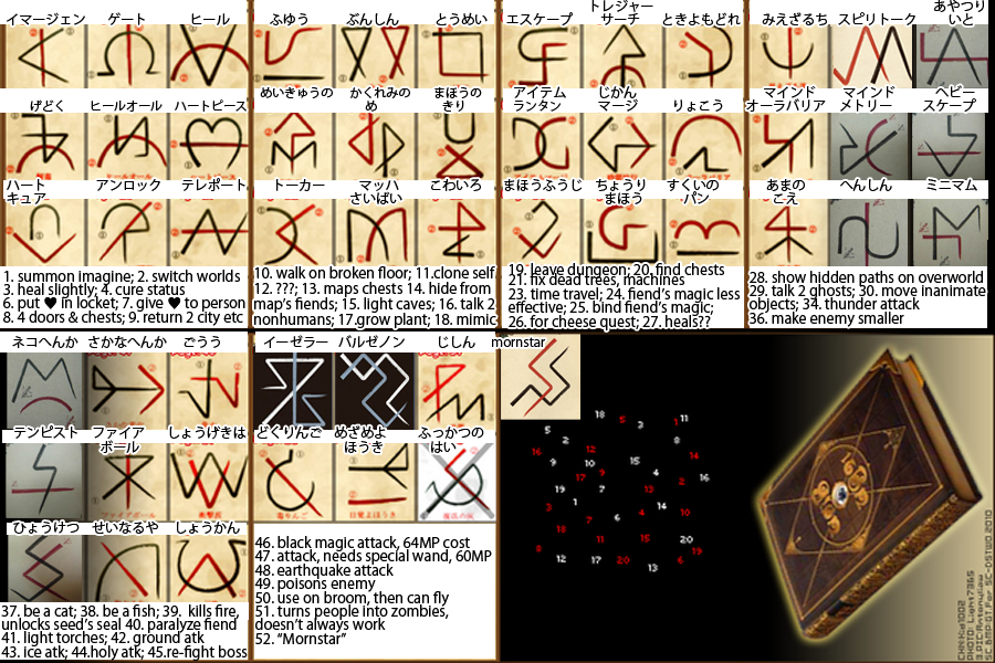 List of All Chest Locations in Ni no Kuni Cross Worlds –