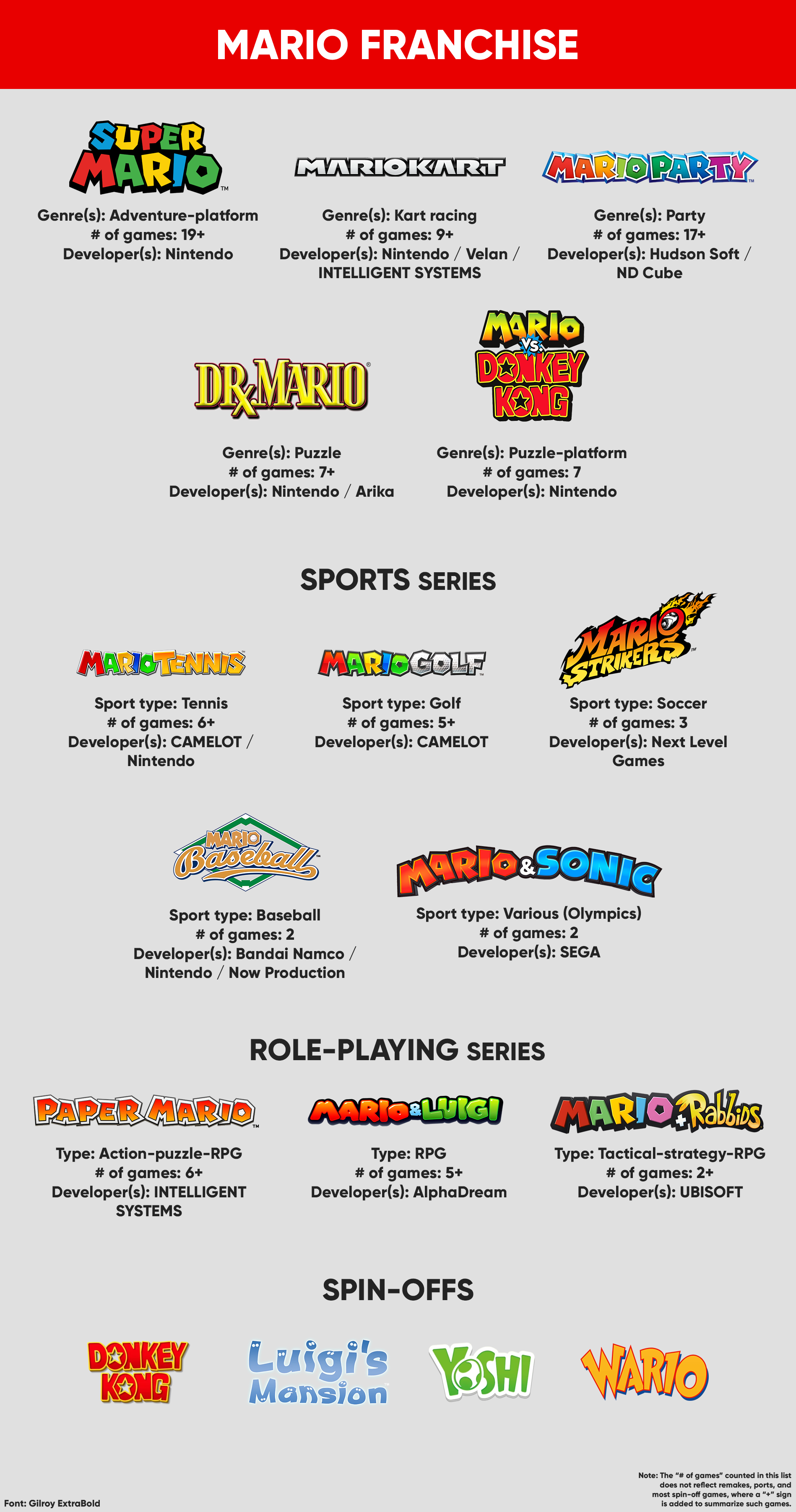 List of Mario games, Nintendo