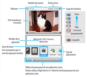 Menú de Nintendo DS