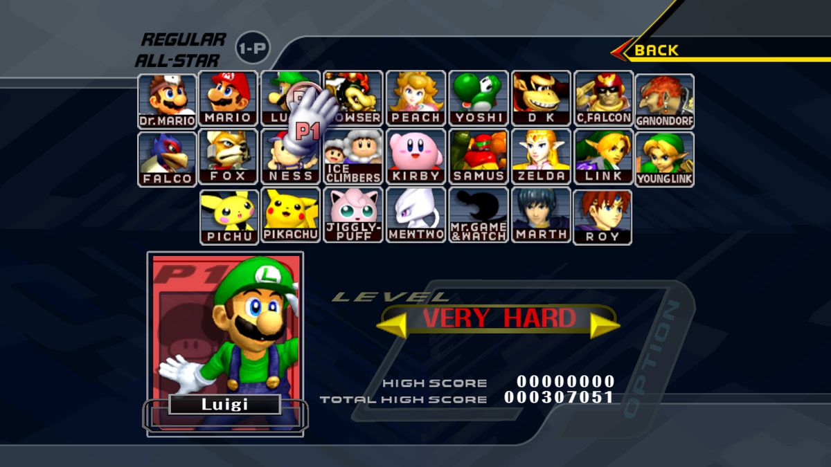 List Of Super Smash Bros Melee Characters Nintendo Fandom 1857