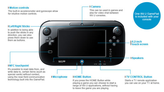 Nintendo Wii U Gamepad Controller WUP-010 - White