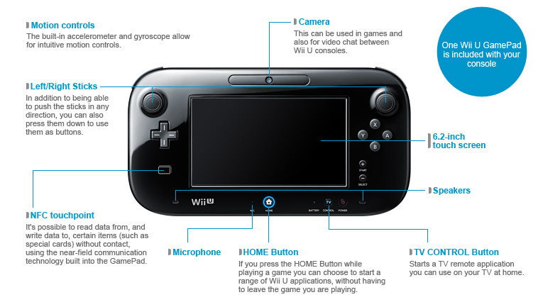 theorie Oost Timor tarwe Wii U GamePad | Nintendo | Fandom