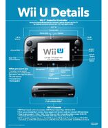 Details of the Wii U