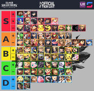 Official tier list of the game.