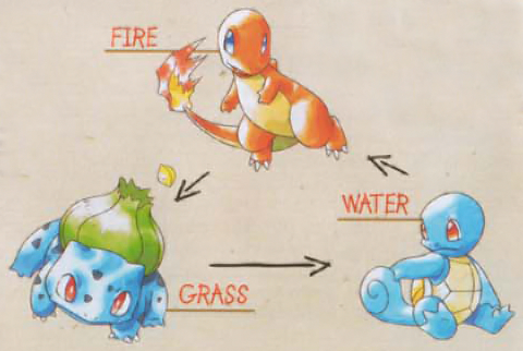 pokemon yellow starters