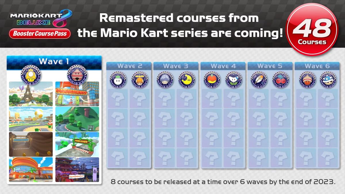 Mario Kart 8 Deluxe – Booster Course Pass Wave 4 Release Date – Nintendo  Switch 