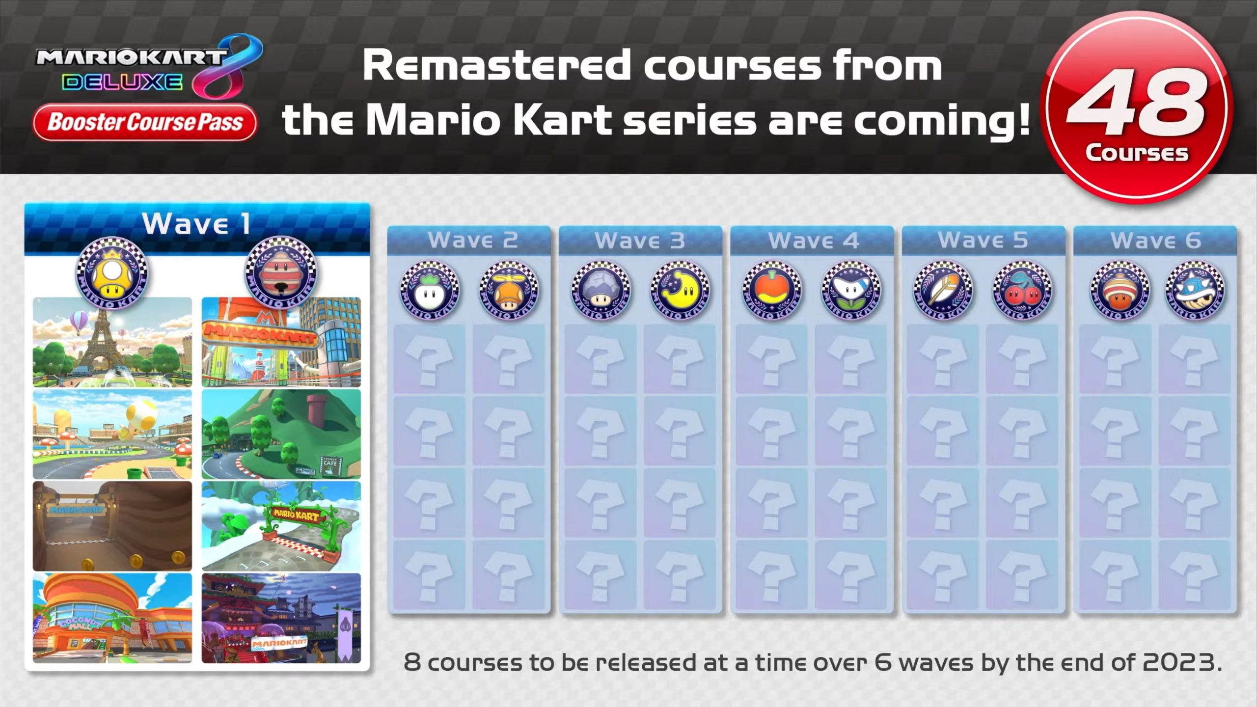 Mario Kart 8 Deluxe Booster Course Pass DLC - Price, Course List, All Mario  Kart 8 Tracks