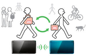 StreetPass function image