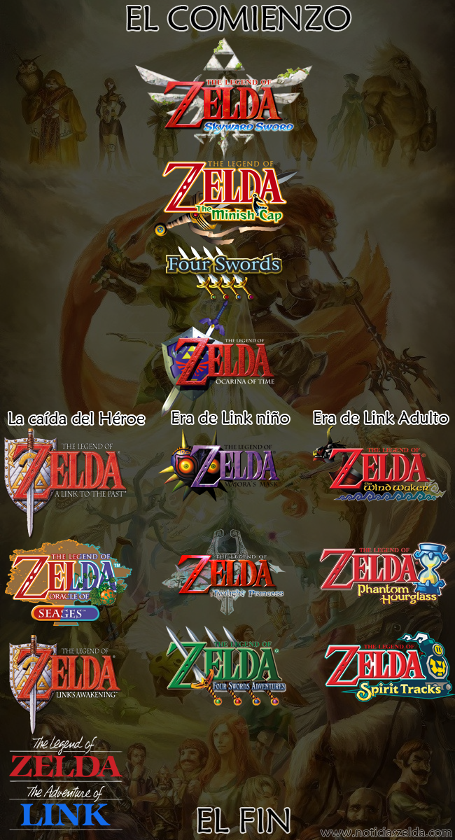 Linea del tiempo legend of zelda hot sale