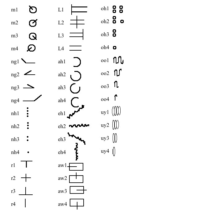 Zenarian Language | Ninth-World Wiki | Fandom