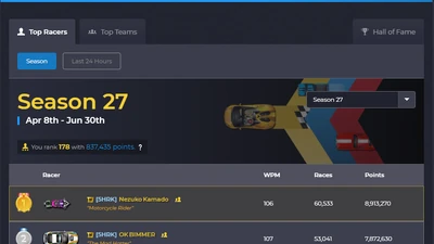 Discuss Everything About Nitro Type Wiki Fandom