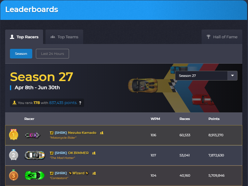 Leaderboards, Nitro Wiki