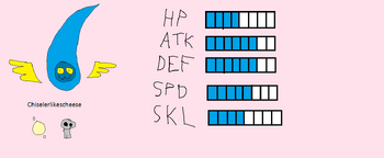 Chiselerlikescheese Stat Board