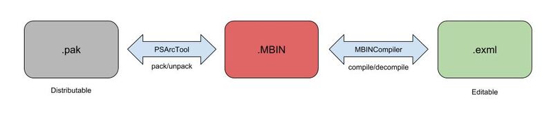 Process Overview