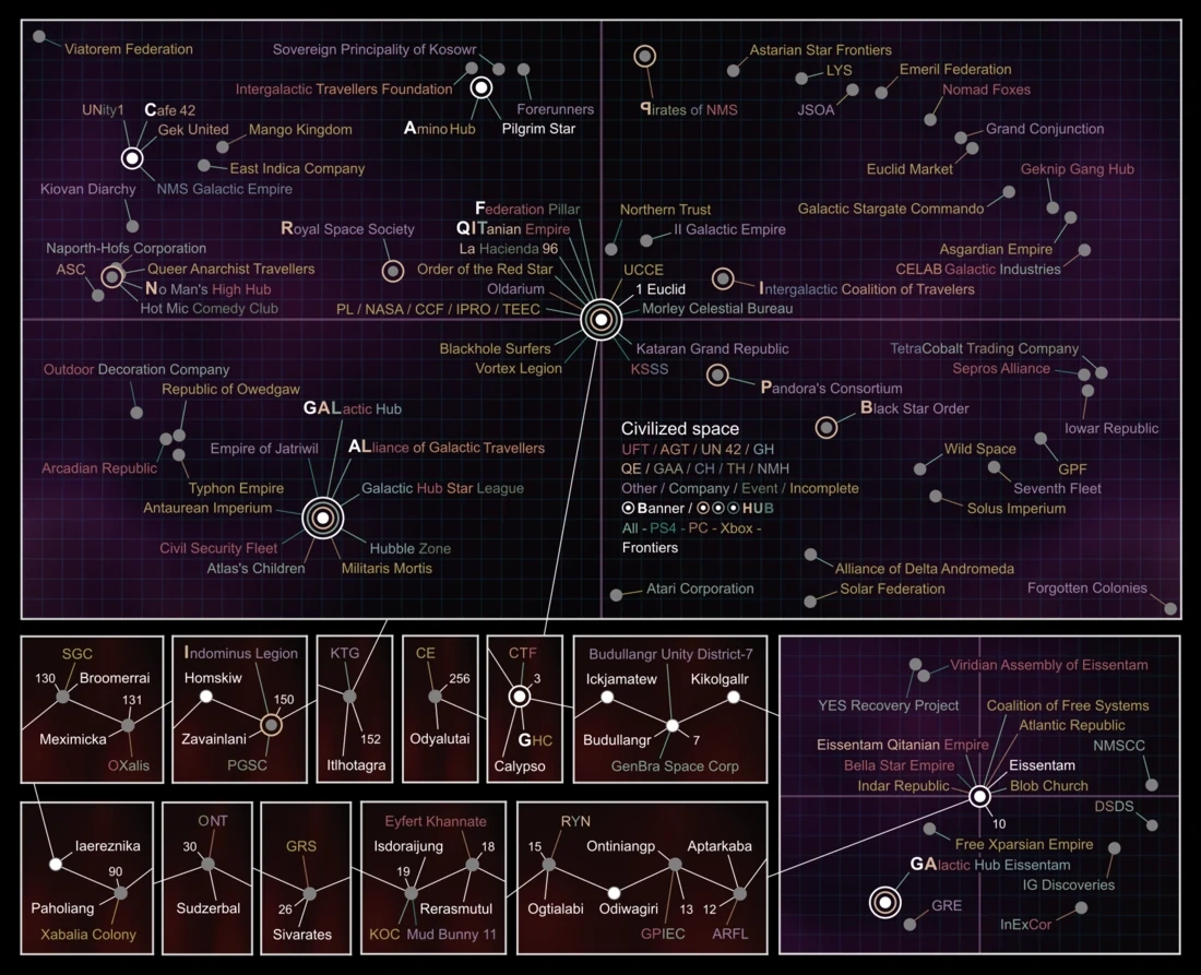Civilized space map 22