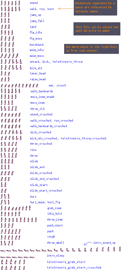 https://static.wikia.nocookie.net/noita_gamepedia_en/images/3/35/Player_spritesheet_helper.png/revision/latest?cb=20201022162613