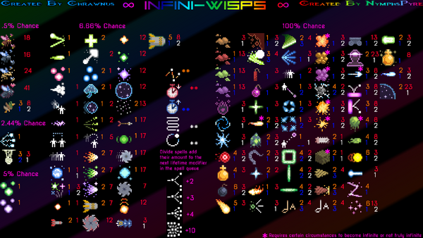 Infini-Wisp Chart