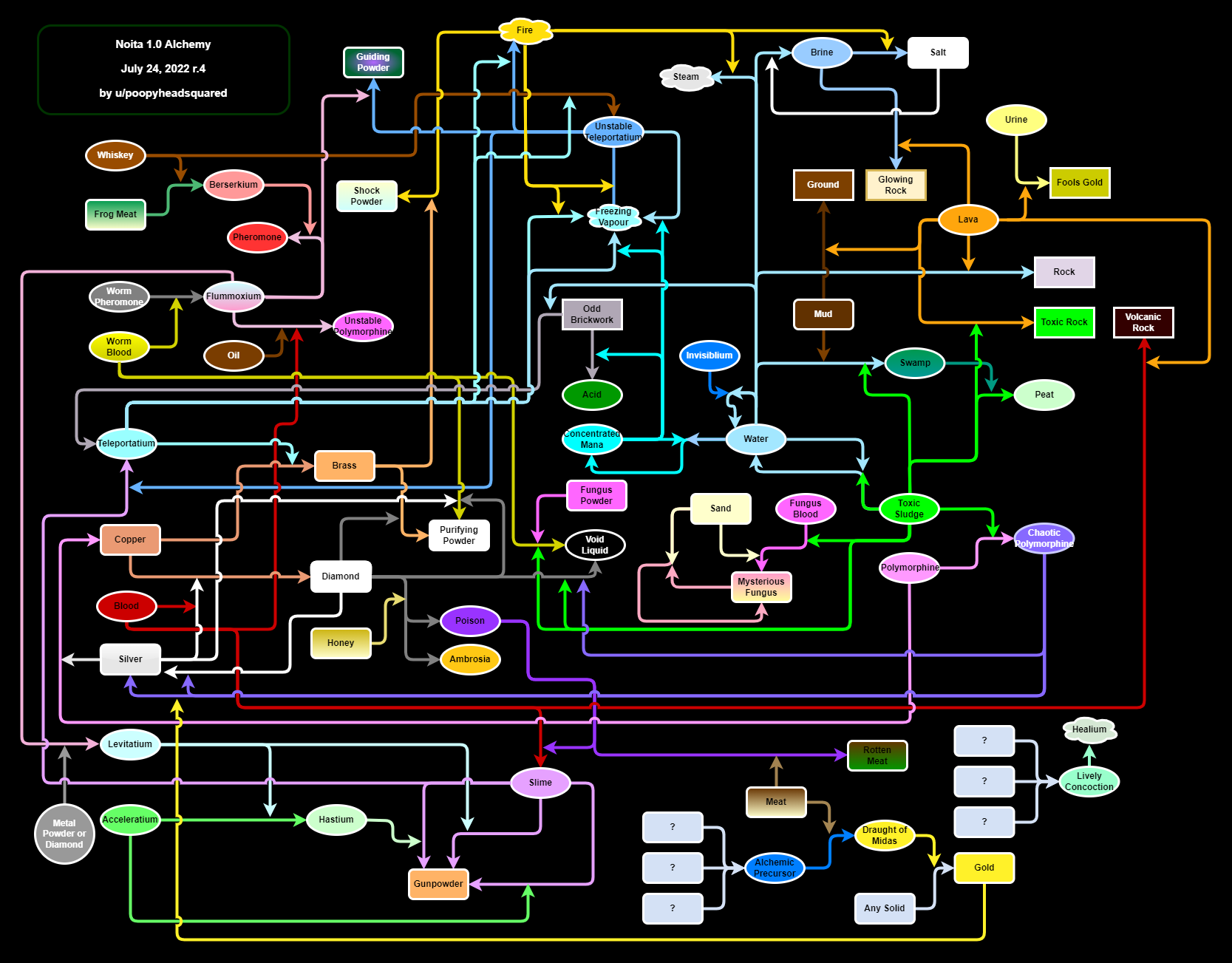 Draught of Midas - Noita Wiki