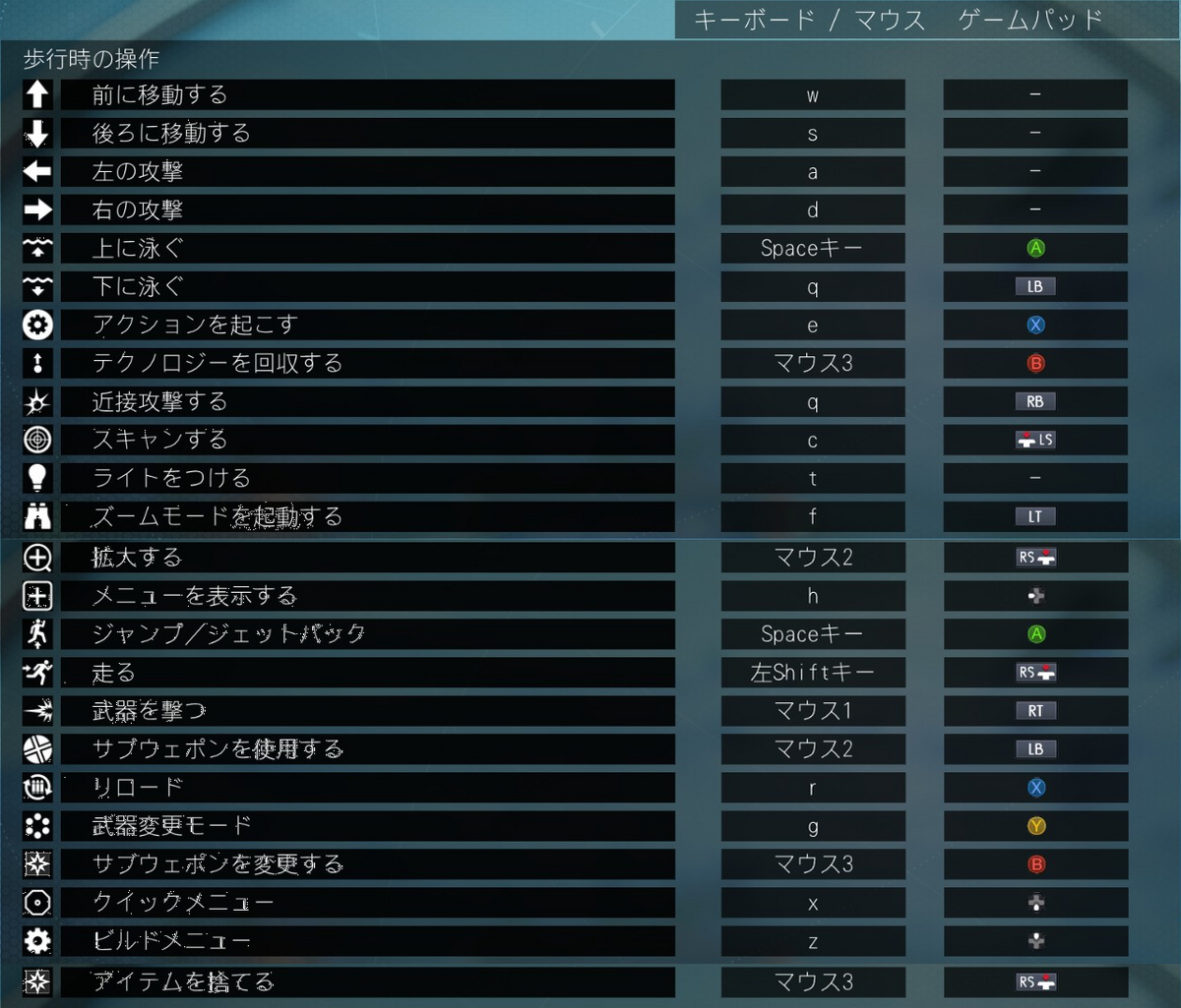 操作方法 No Man S Sky ノーマンズスカイ 日本語wiki Fandom