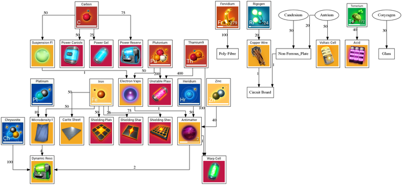 Consumables.png