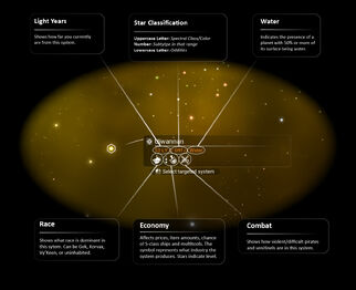 Galaxy Map Explanation from NMSResources