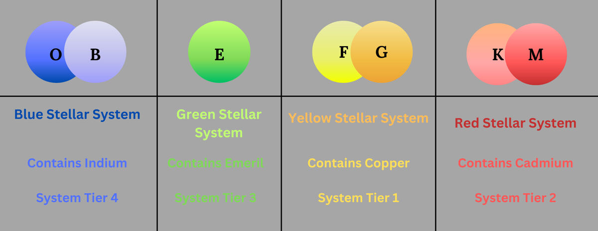 Stellar classification - Wikipedia