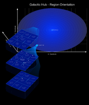 Galactic Hub