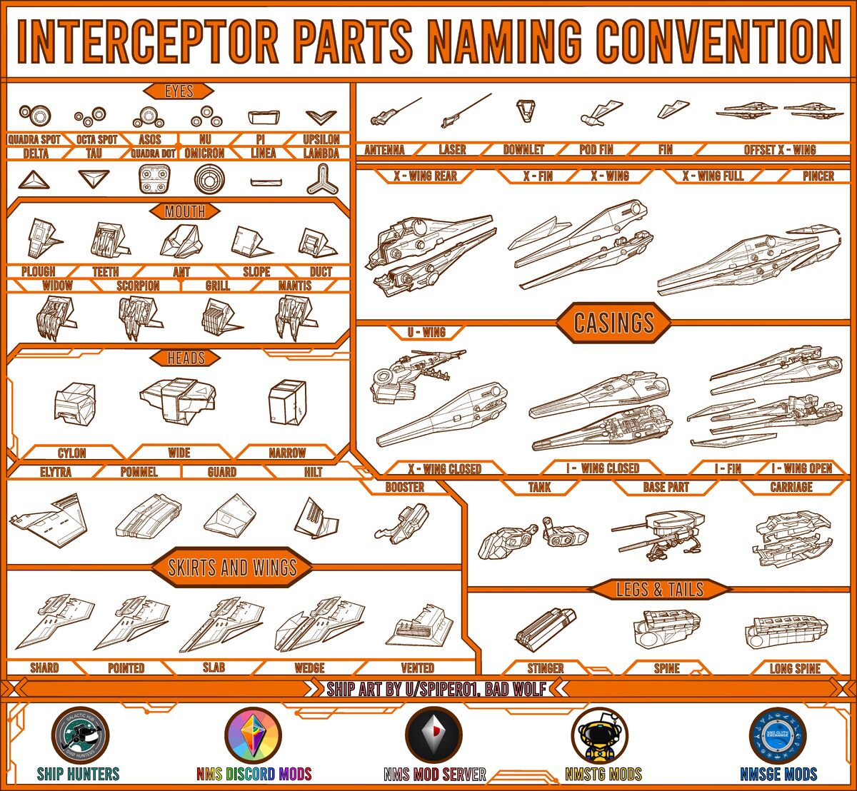 Interceptor Parts Catalogue - No Man's Sky Wiki