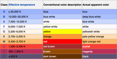 NmsMisc SpectralClass