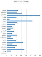 NmsMisc ReleaseChart