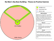 NMS Building Theory to Practice Exercise