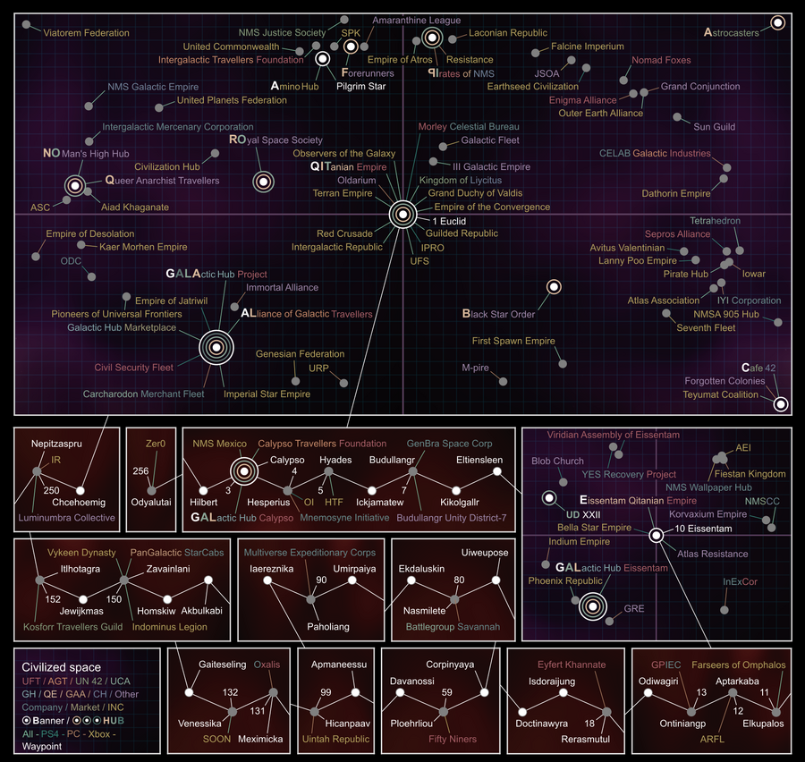 Civilized Space Maps No Man S Sky Wiki   900