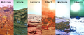 The landscapes of the Alexandria system