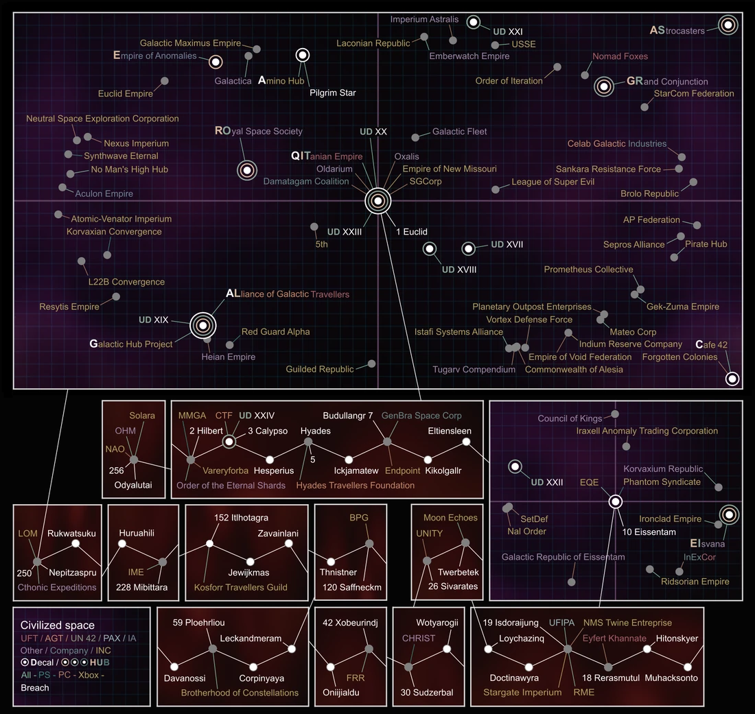 Civilized space No Man's Sky Wiki
