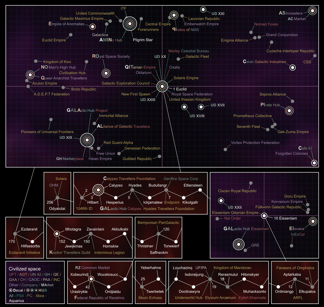 Civilized space map 22