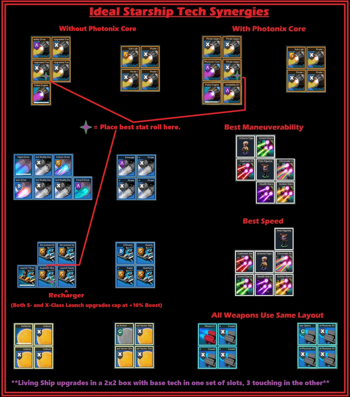 Starship - No Man's Sky Wiki
